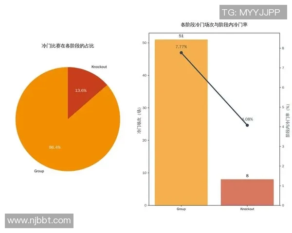 2010年世界杯决赛荷兰与西班牙的全面数据分析与对比 2010年世界杯决赛荷兰与西班牙的全面数据分析与对比