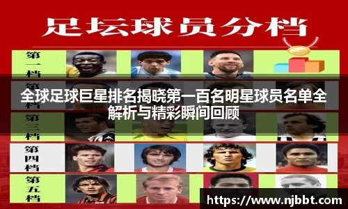 全球足球巨星排名揭晓第一百名明星球员名单全解析与精彩瞬间回顾